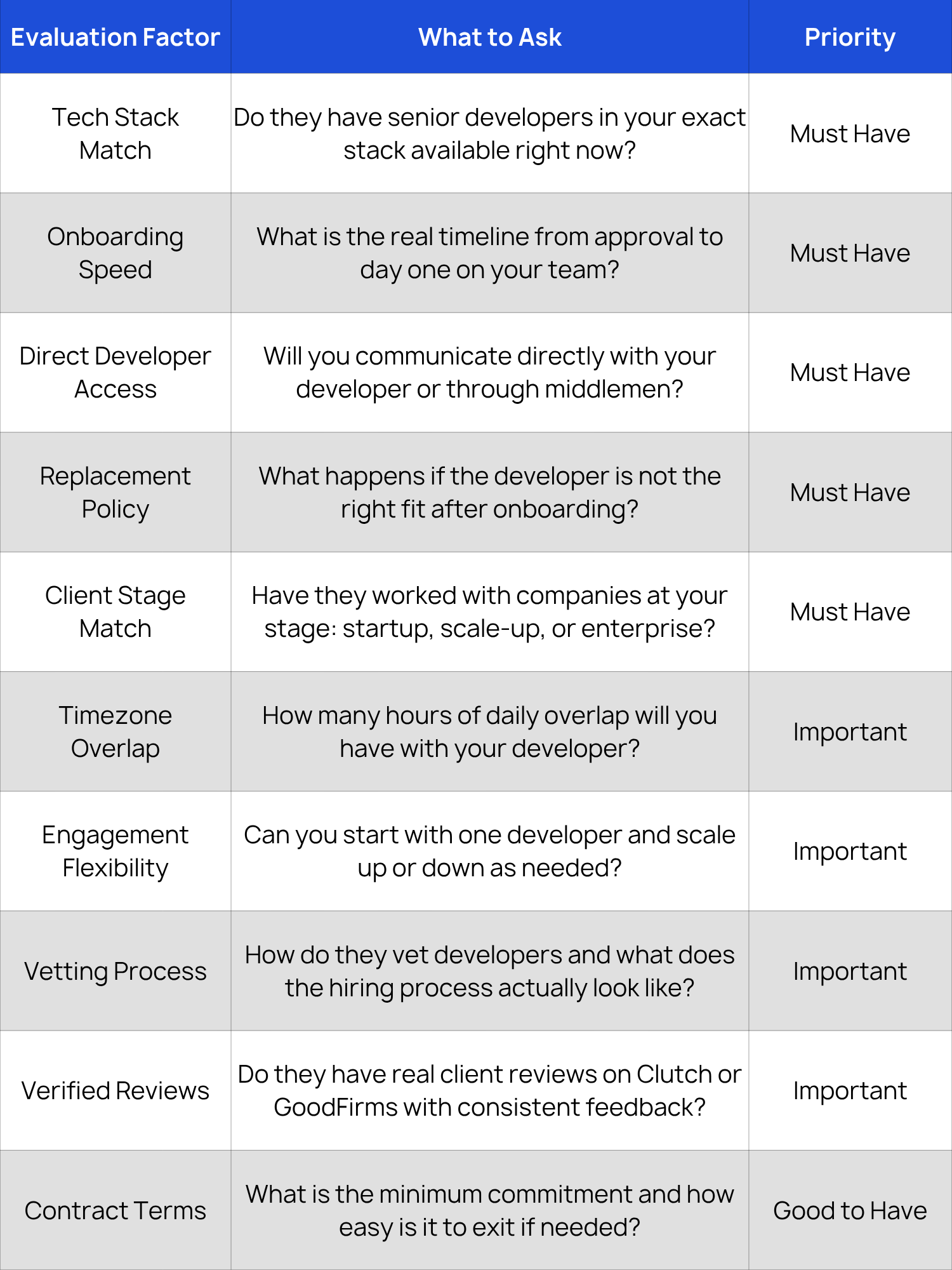 Choosing the Right IT Staff Augmentation Company: What Actually Matters