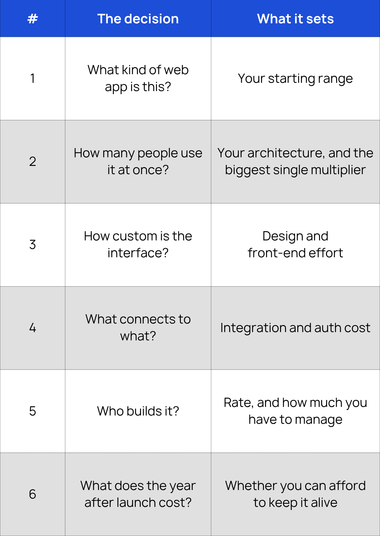 Web App Development Cost Estimation: Complete 2026 Guide