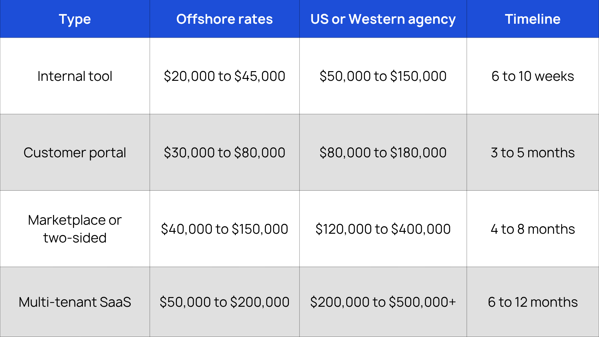 Web App Development Cost Estimation