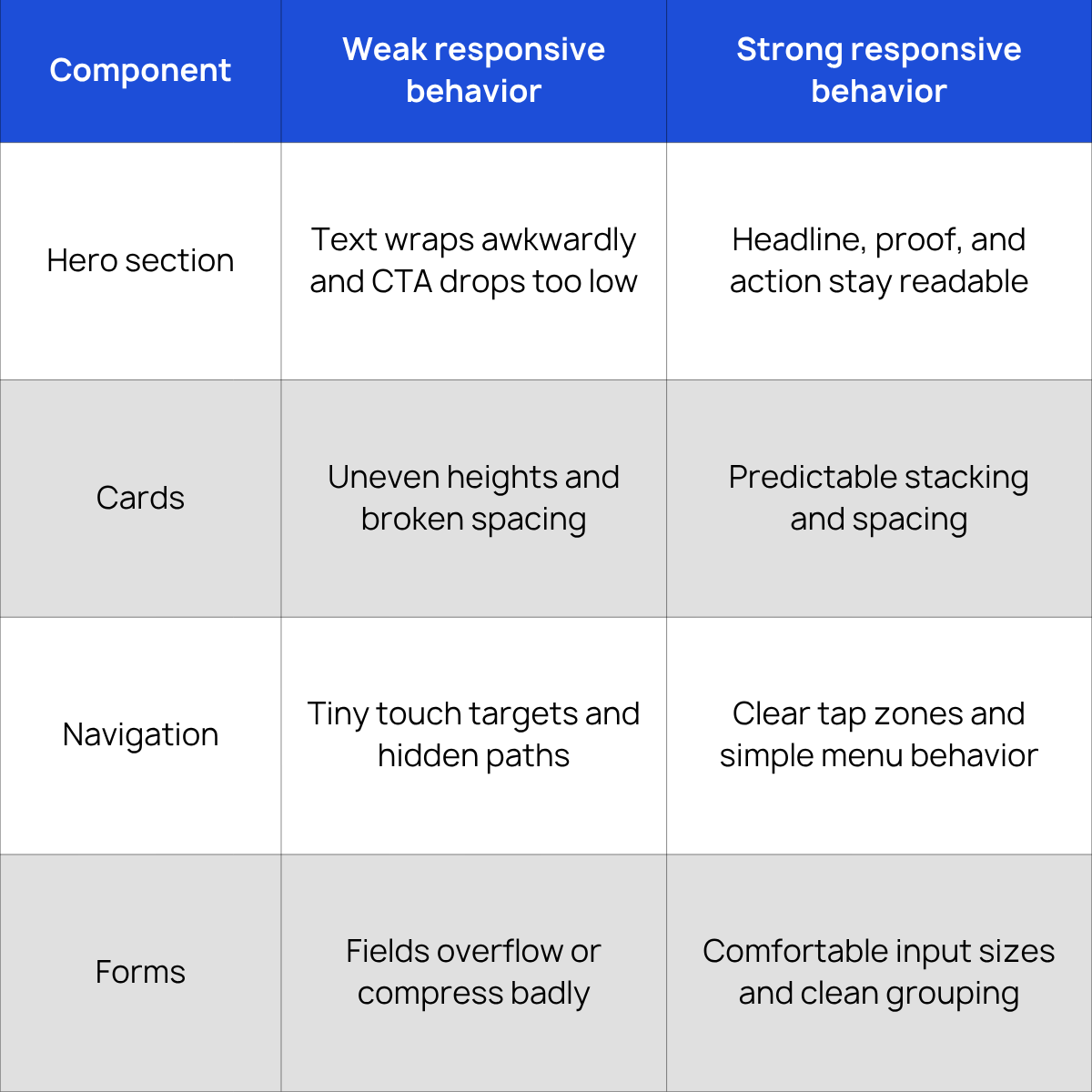 Structural and Interactive Web Design Elements