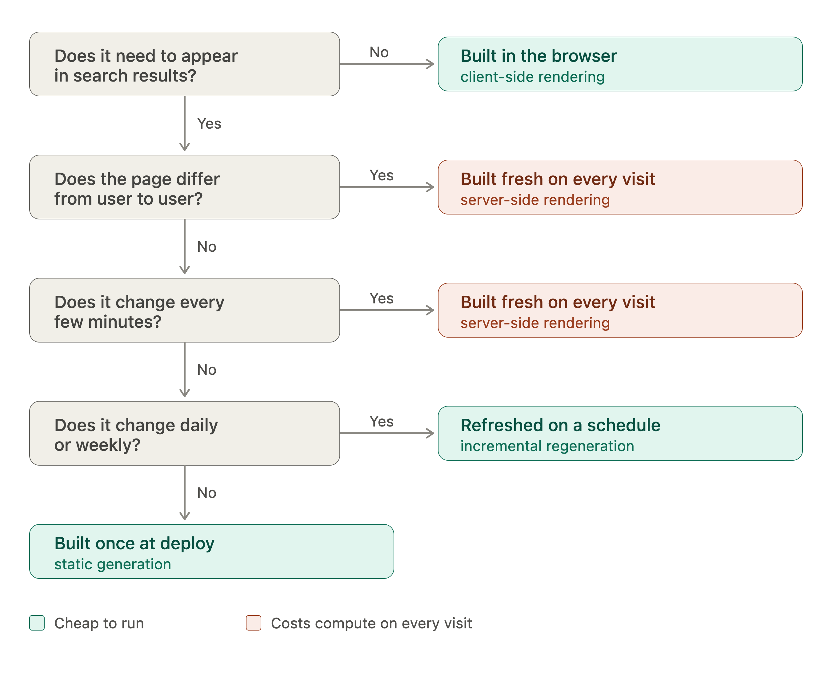 Next.js App Development Cost: A Complete Guide (2026)