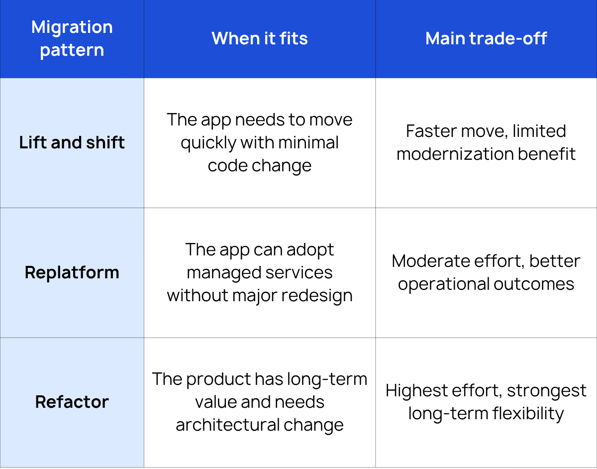 Cloud Architecture Trade-Offs in Modern App Development