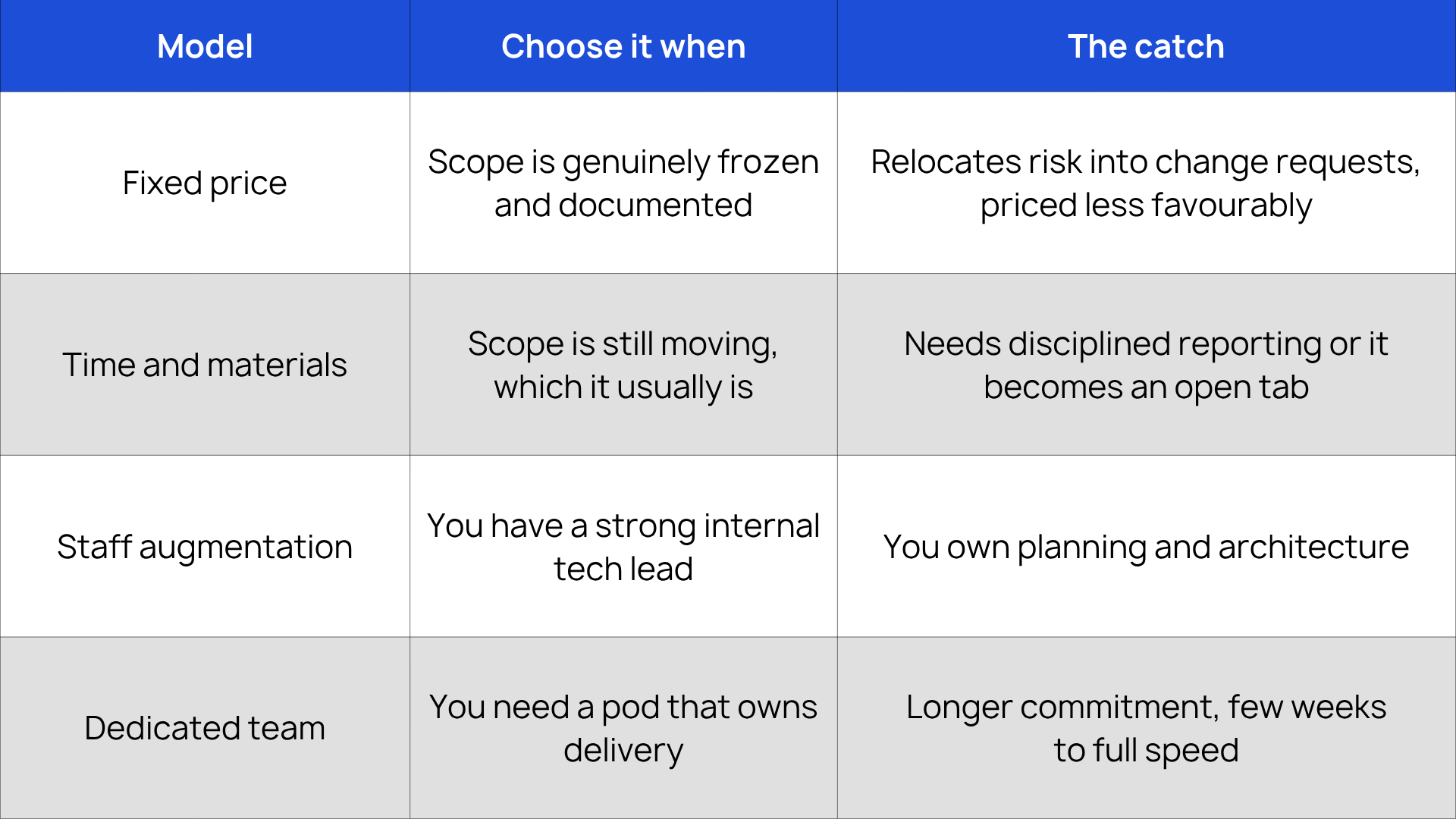 Engagement Models