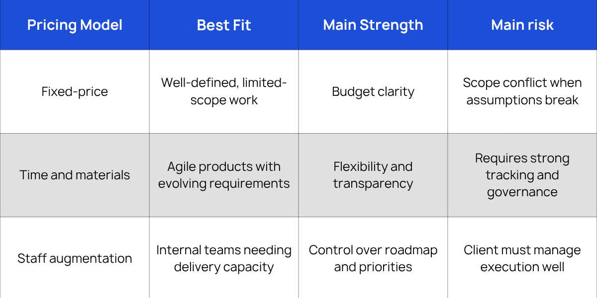 How Software Development Cost Estimates Impact Pricing Models