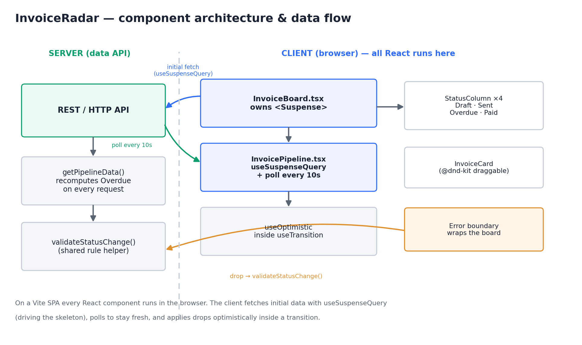Component Architecture