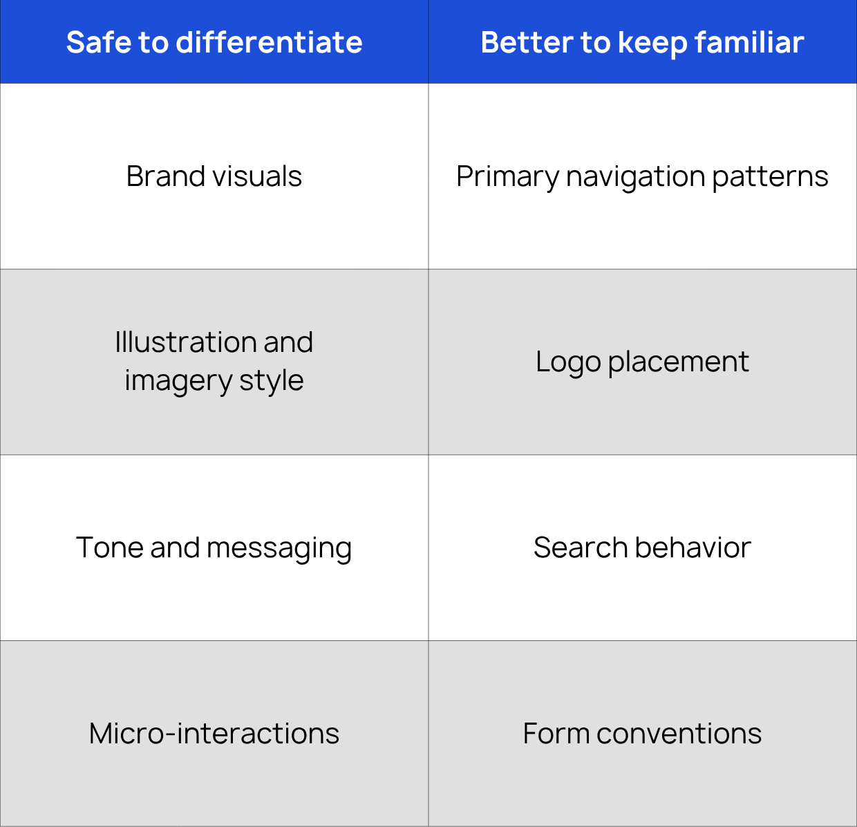 Common Mistakes in Applying Web Design Elements
