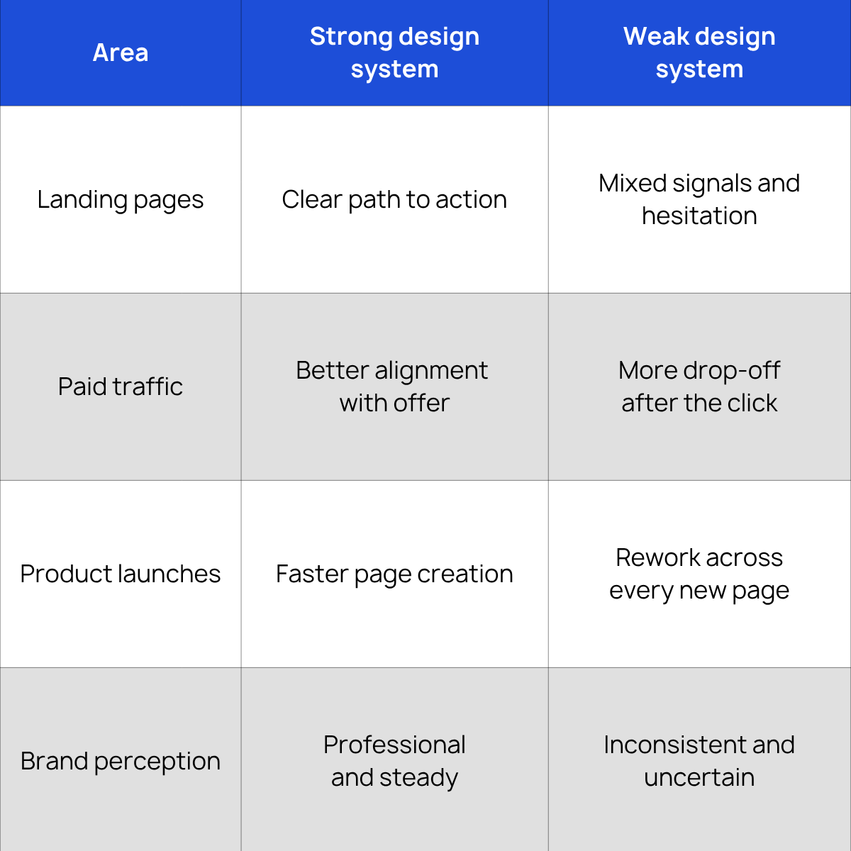 Why the Core Elements of Web Design Matter in 2026