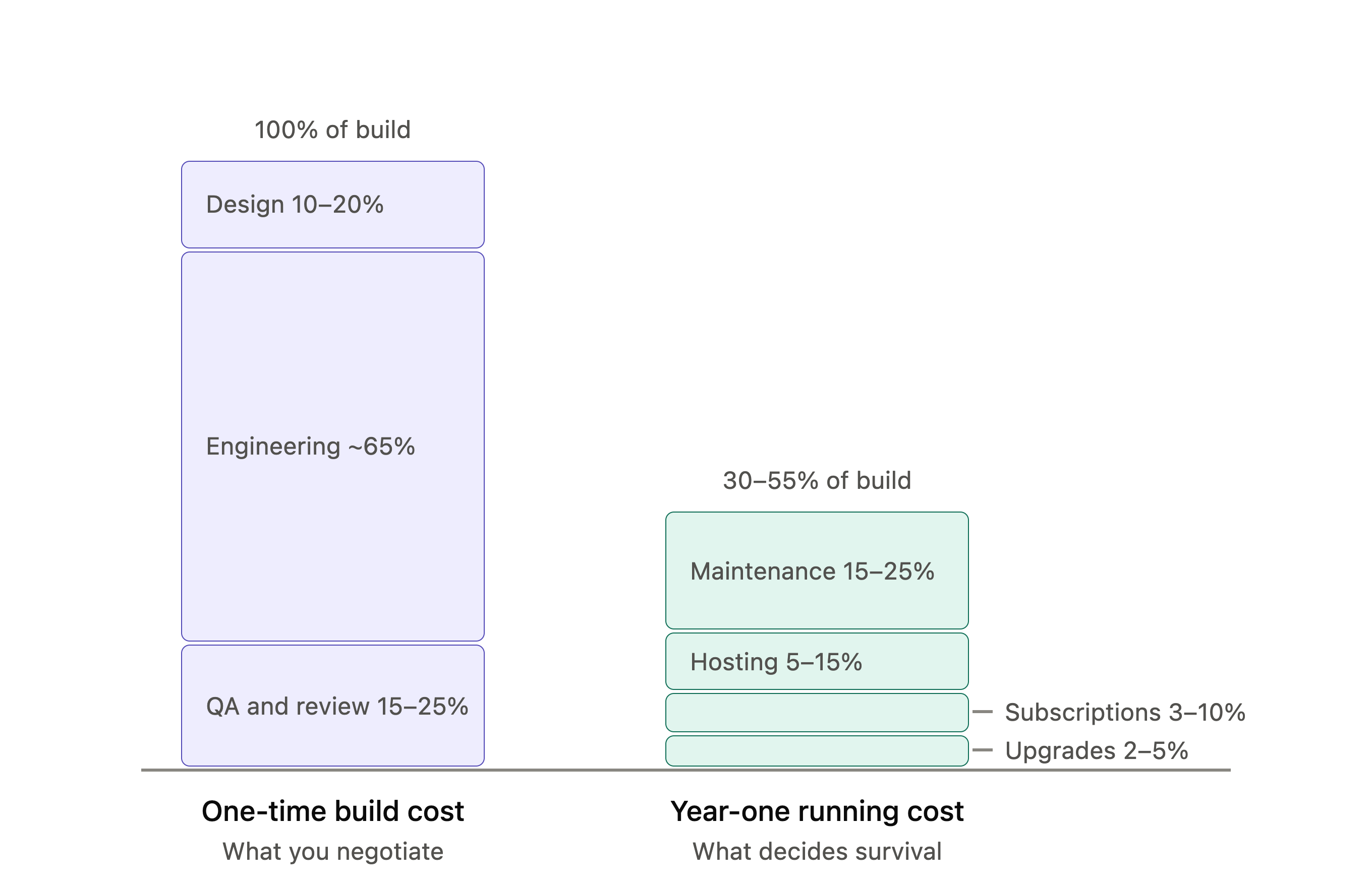 5 Key Decisions That Determine Next.js App Development Cost