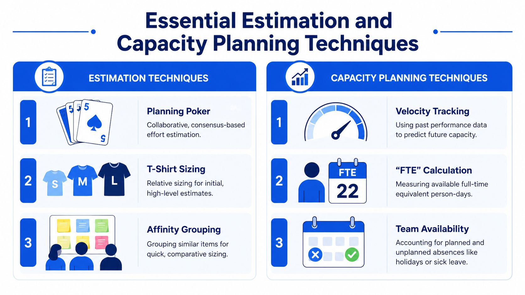 Essential Estimation and Capacity Planning Techniques