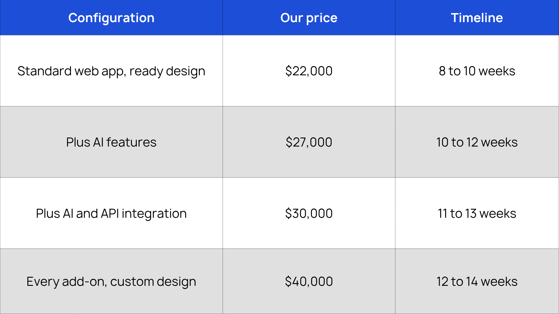 Web App Development Cost Estimation