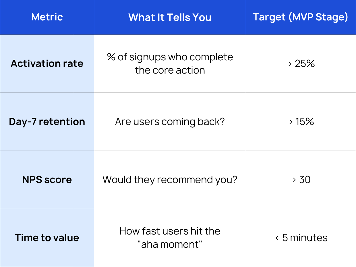 After Launch: Measure, Fix, Grow