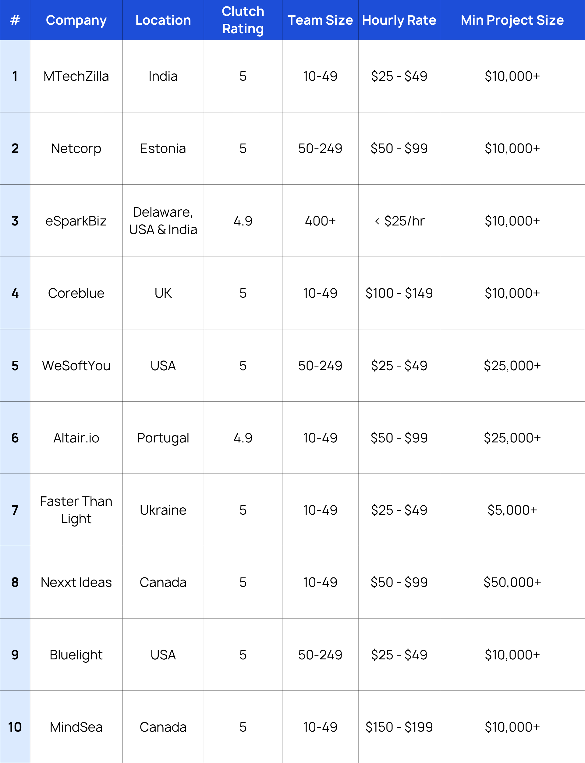 Best Software Outsourcing Companies for USA Startups (2026)