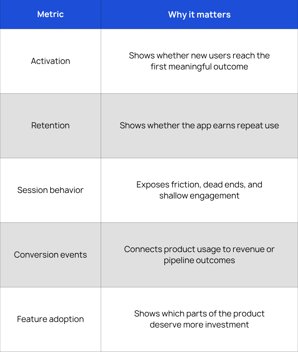 Track the metrics that justify roadmap changes