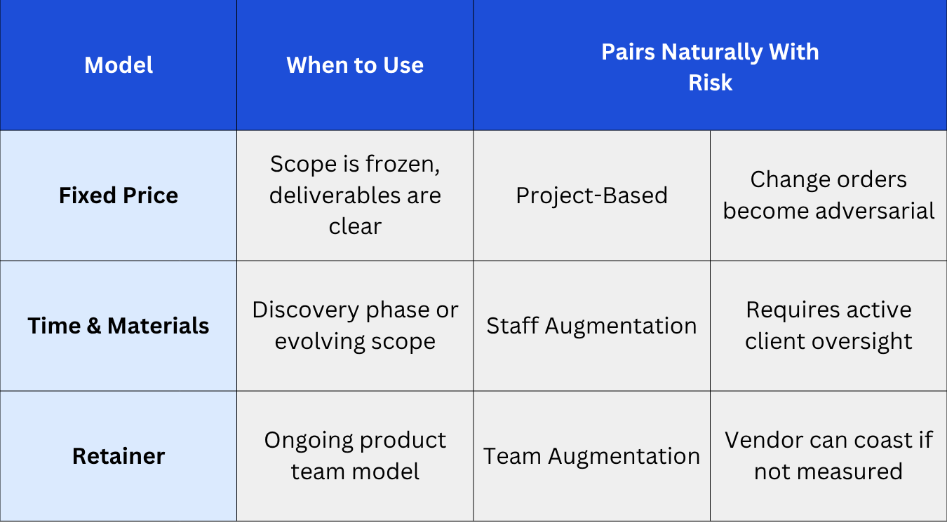 Pricing Model Choice
