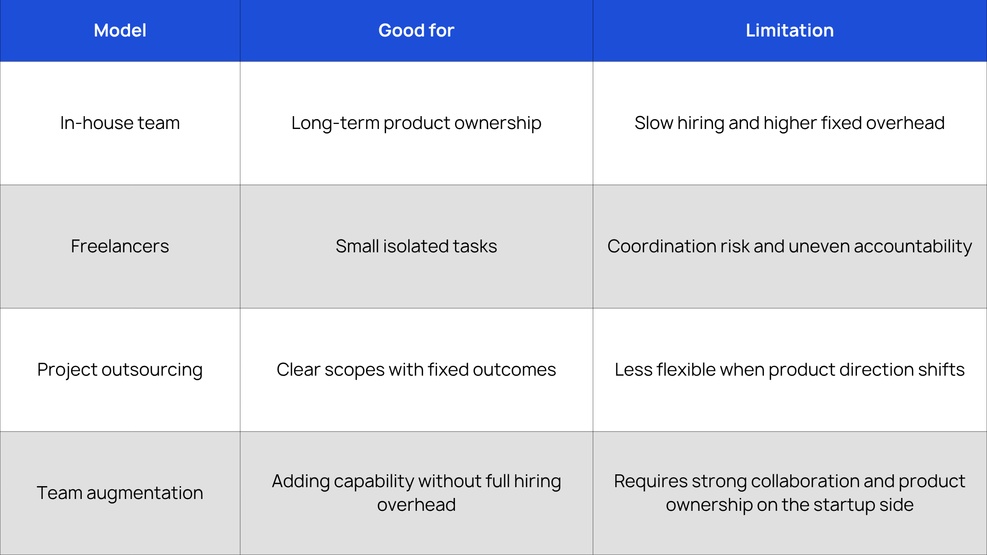 The real options founders compare
