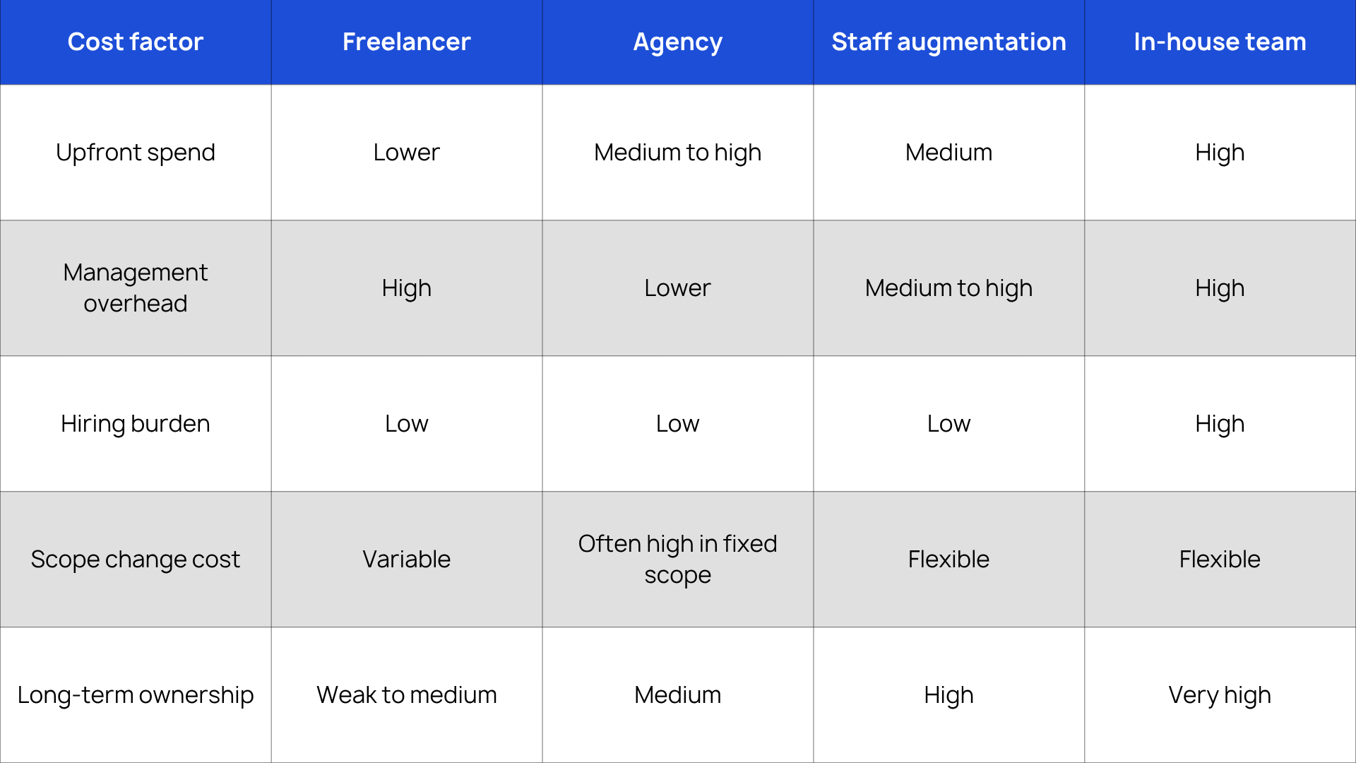 Understanding the Real Cost of App Development