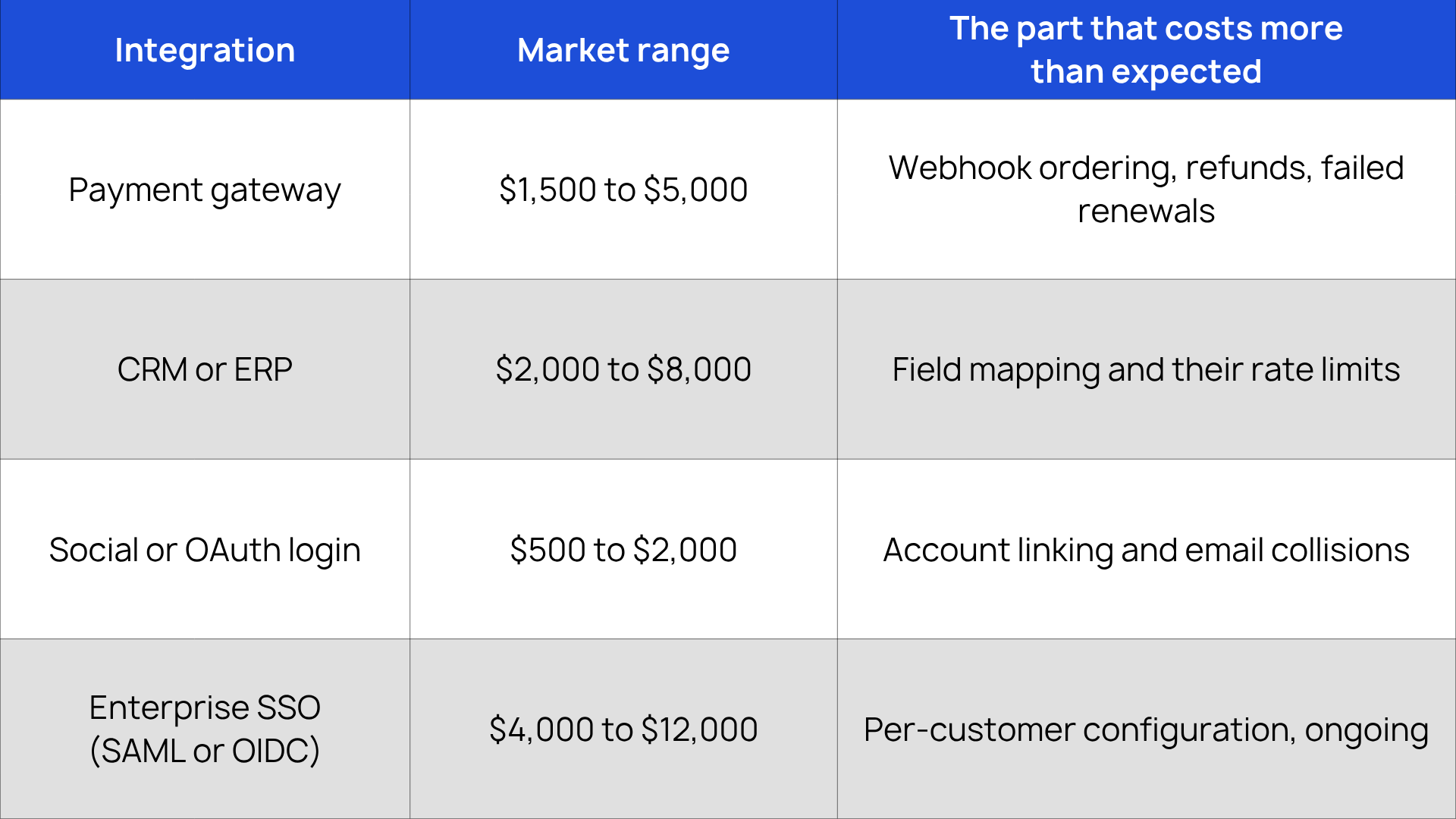 Web App Development Cost Estimation