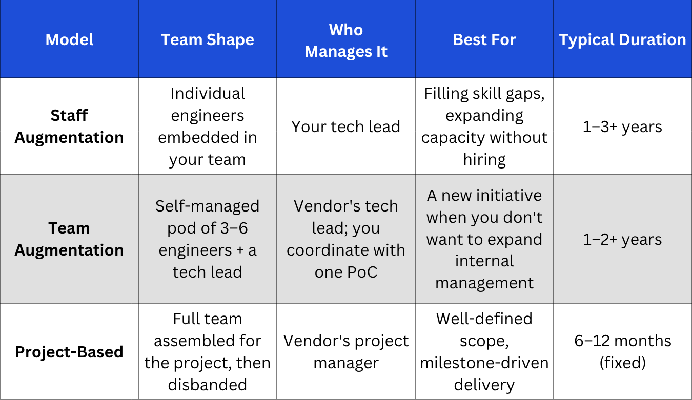 How Startups Should Structure a Software Development Engagement