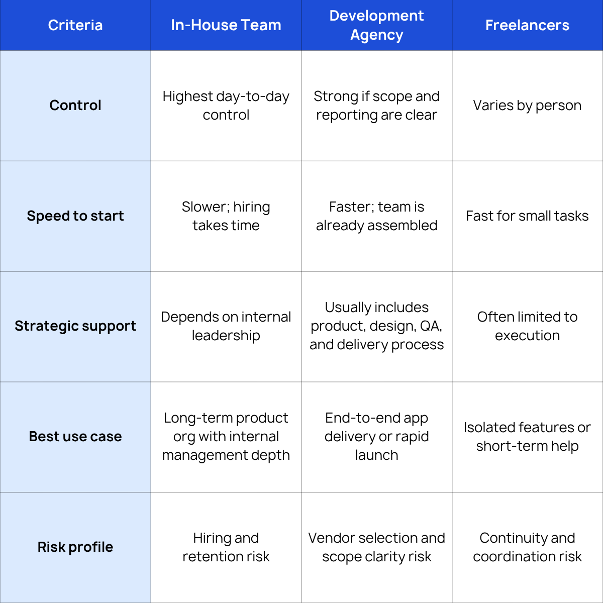 Choosing a Mobile App Development Model and Estimating Costs