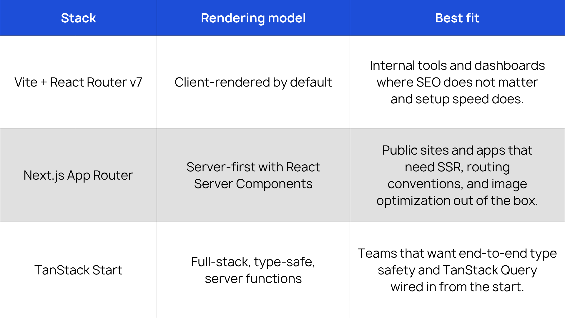 The InvoiceRadar Problem and Domain Model