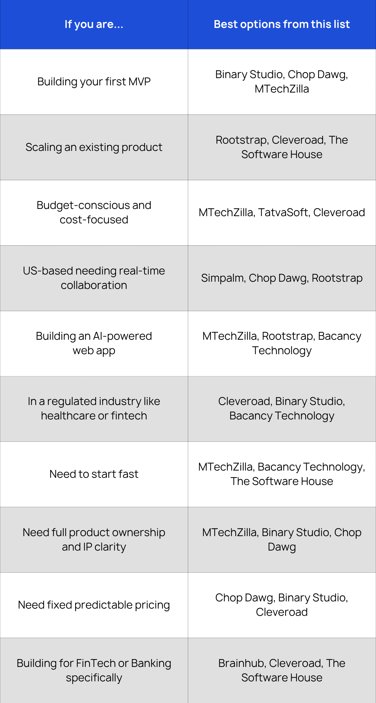 How to Choose the Right Web App Development Company for Your Startup