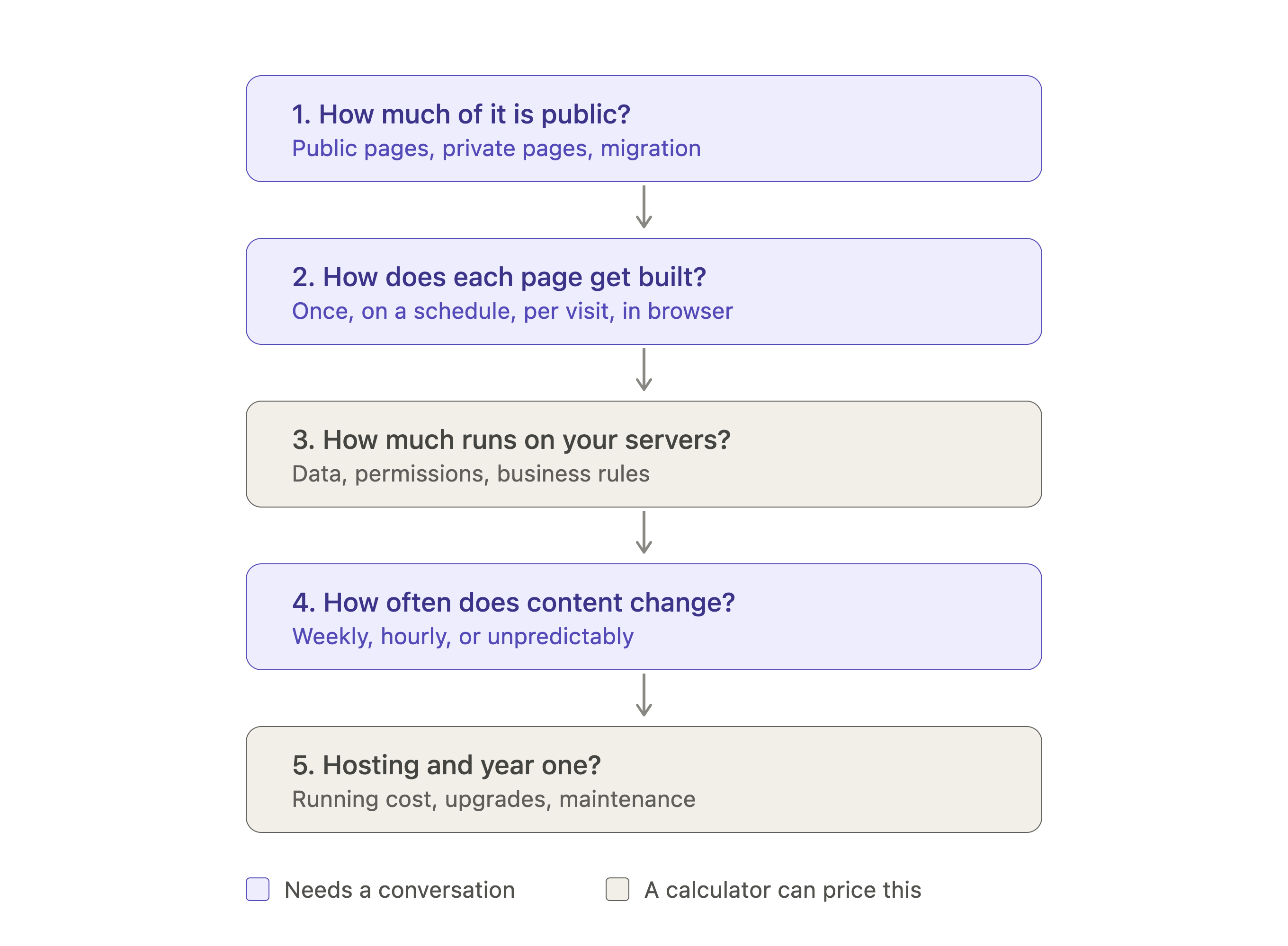 Next.js App Development Cost: A Complete Guide (2026)